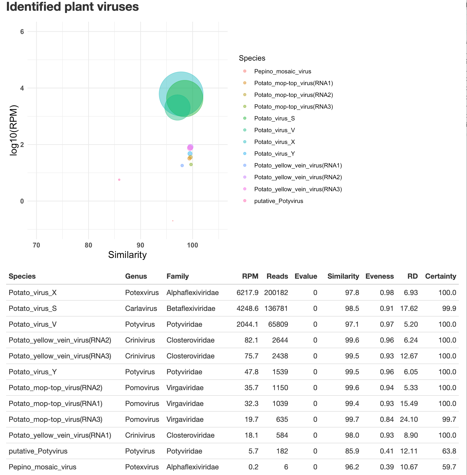 Report3